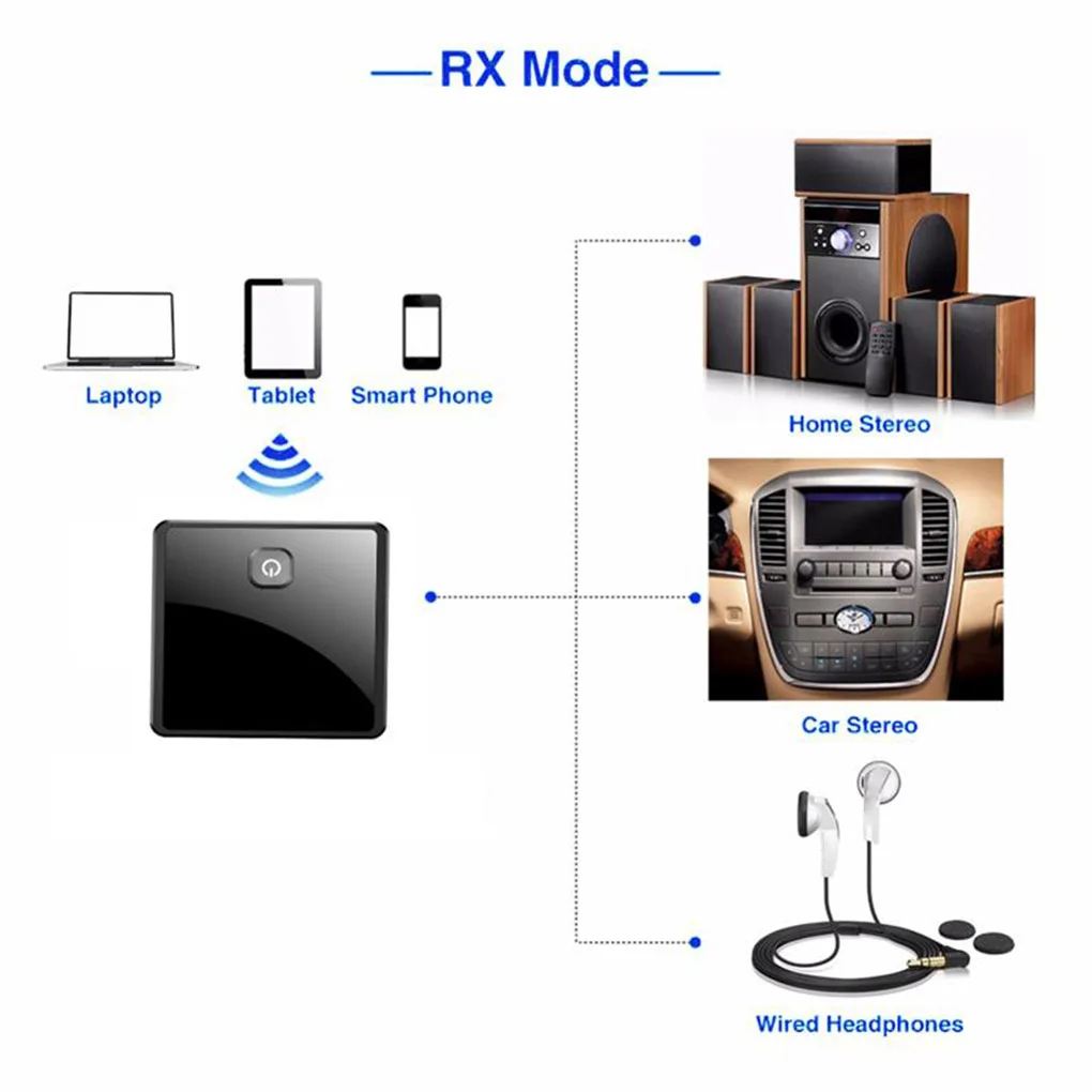 

Bluetooth-Compatible 5.0 Speaker Transmitter and Receiver Stereo Audio Wireless Adapter with RCA Optical Input Systems