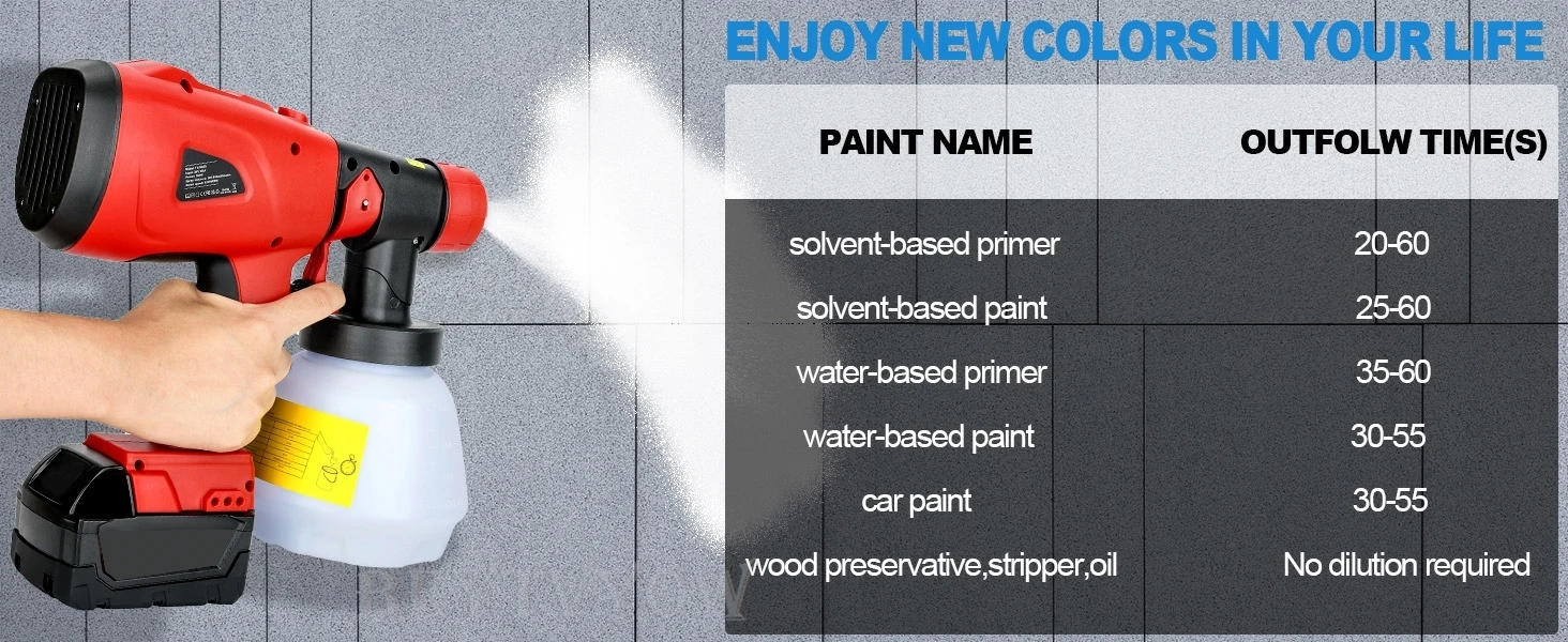 200W HVLP Spray Paint Gun Compatible with Milwaukee 18V Battery Cordless Paint S