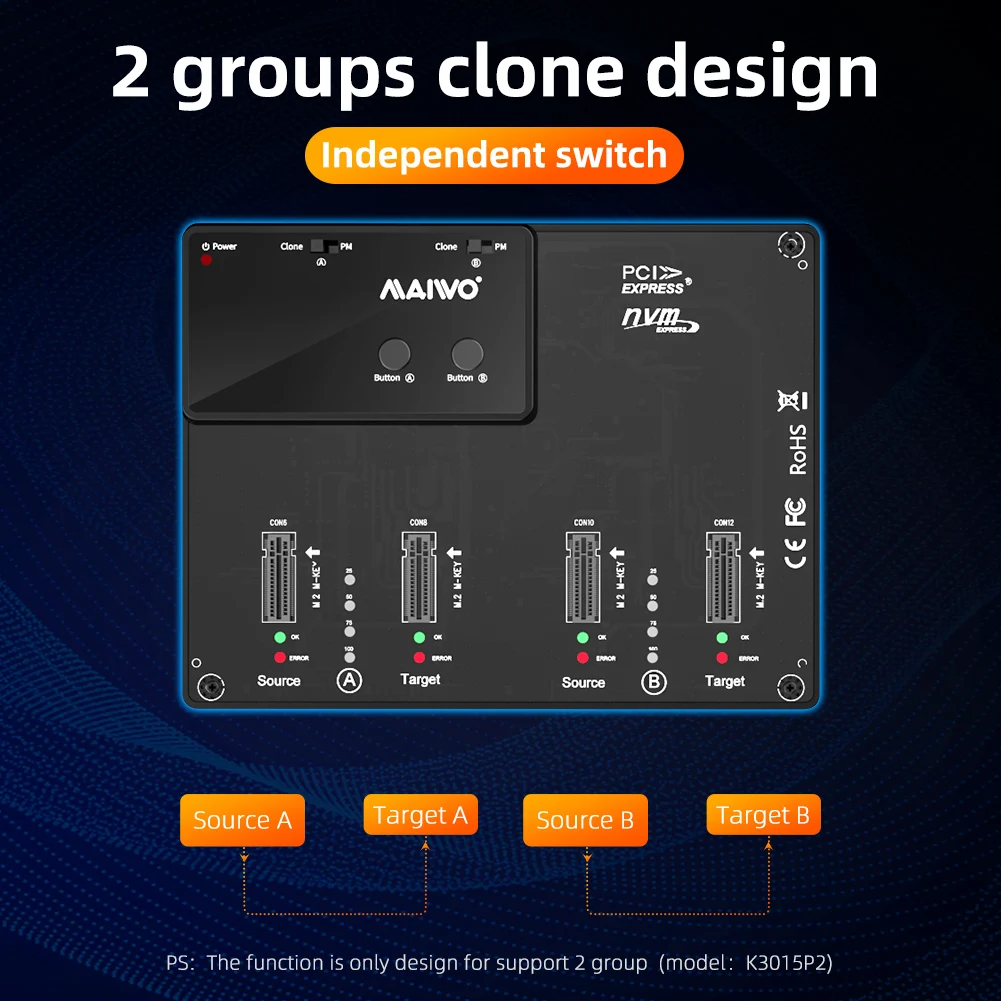 Function clone. Function clone