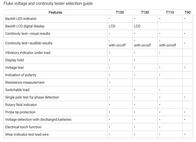 Fluke Voltage and Continuity Checker 6690 V DC/AC [T150]