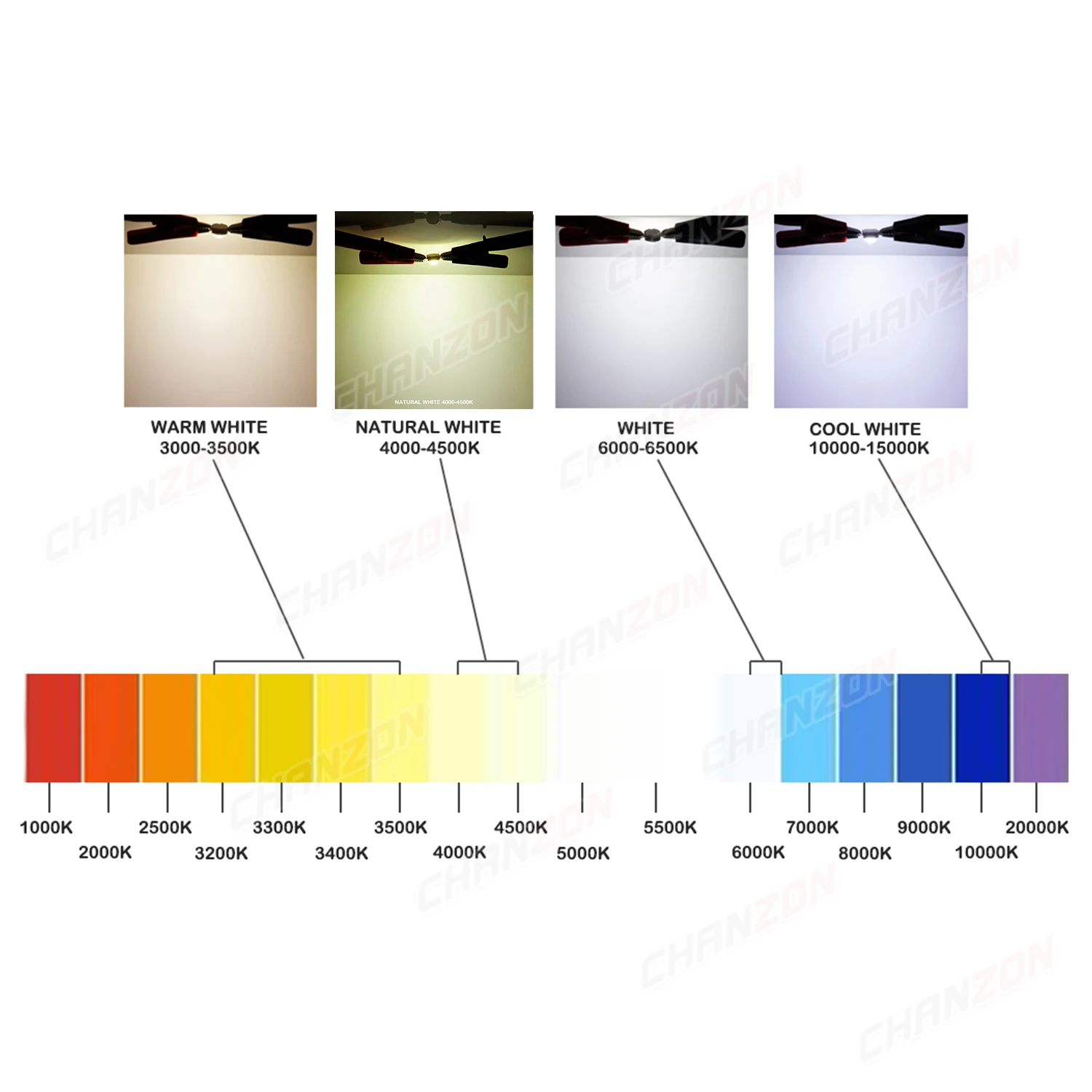 High Power LED Chip Light Bead - Warm, Natural & Cold White Floodlight Bulb Set