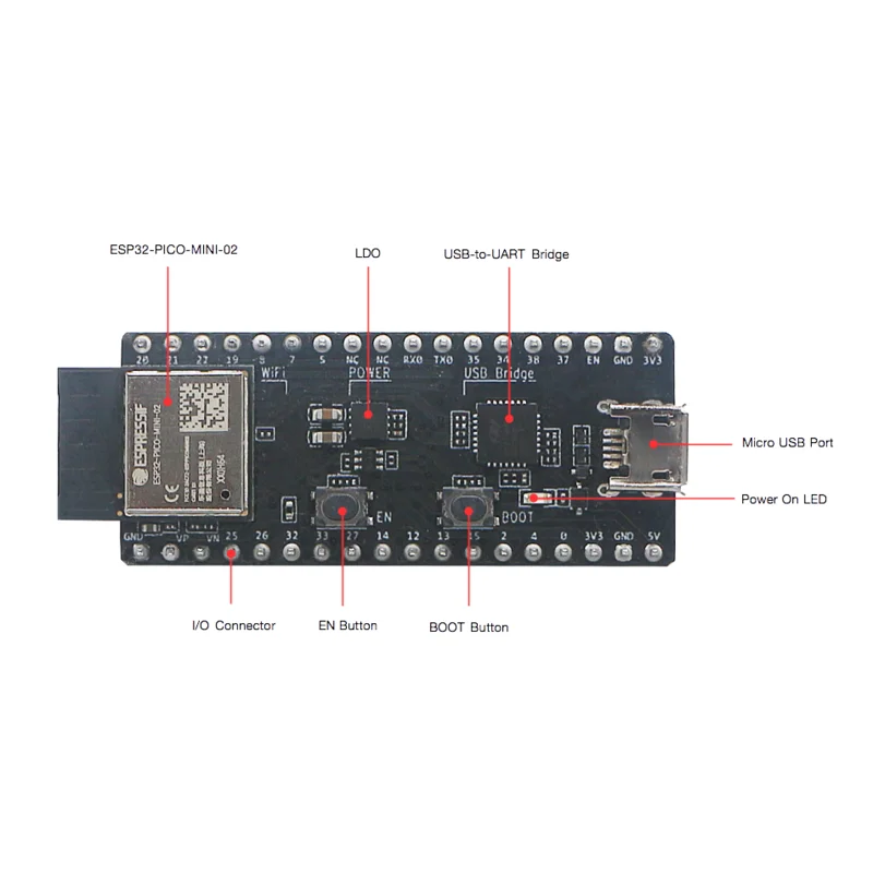 ESP32-PICO-DevKitM-2   ESP32-PICO-MINI-02  