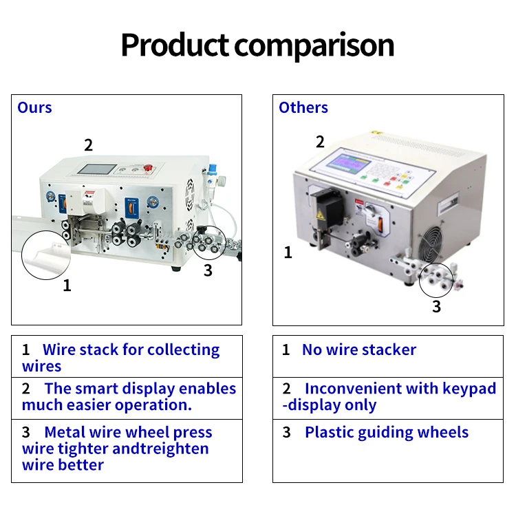 Automatic Wire Stripping Machine JH-608-YHT6-6 Computer Type Stripping Tool for