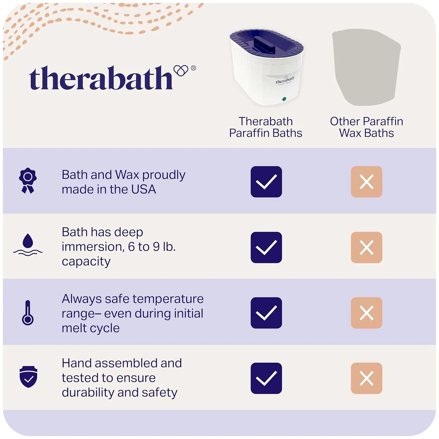 Paraffin Bath Arthritis Treatment Relieves Muscle Stiffness For Hands Feet Face