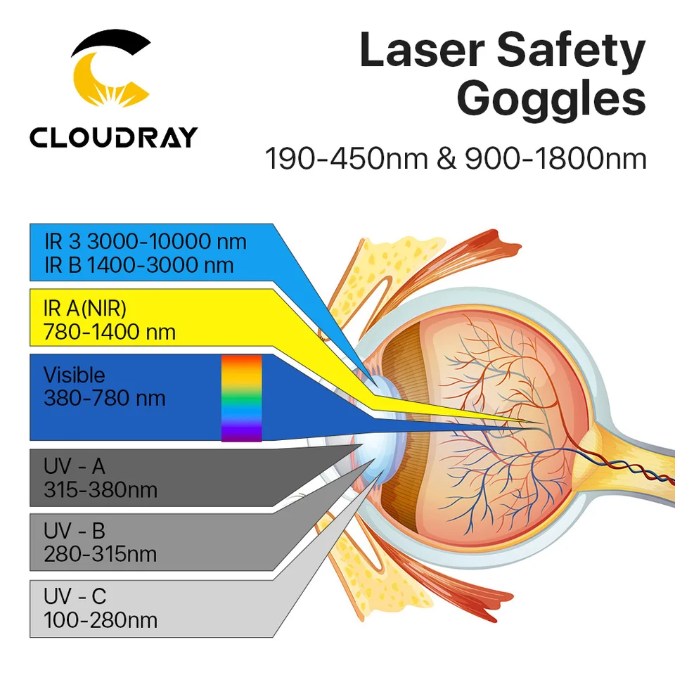 Cloudray 450nm & 1064nm Safety Goggles Glasses Goggles OD8+ VLT 20% #W7