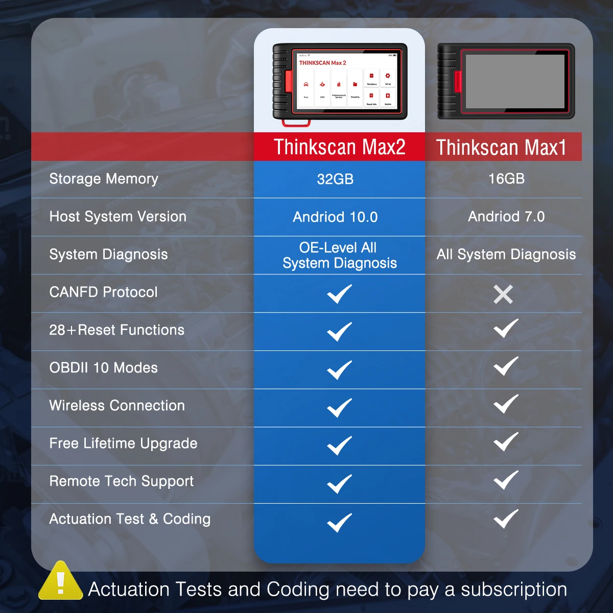 temperature gauge for car THINKCAR Thinkscan Max 2 CANFD Protocol for GM Full system Diagnostic Scan Tool MAX2 ECU Coding 28 Reset AF DPF Car OBD2 Scanner normal car temperature gauge