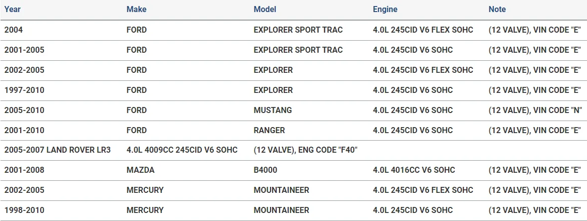 Taquetes Mercury Mountaineer 4.0l In. V6 Sohc 12v, Vin 98-10 - Foto 9