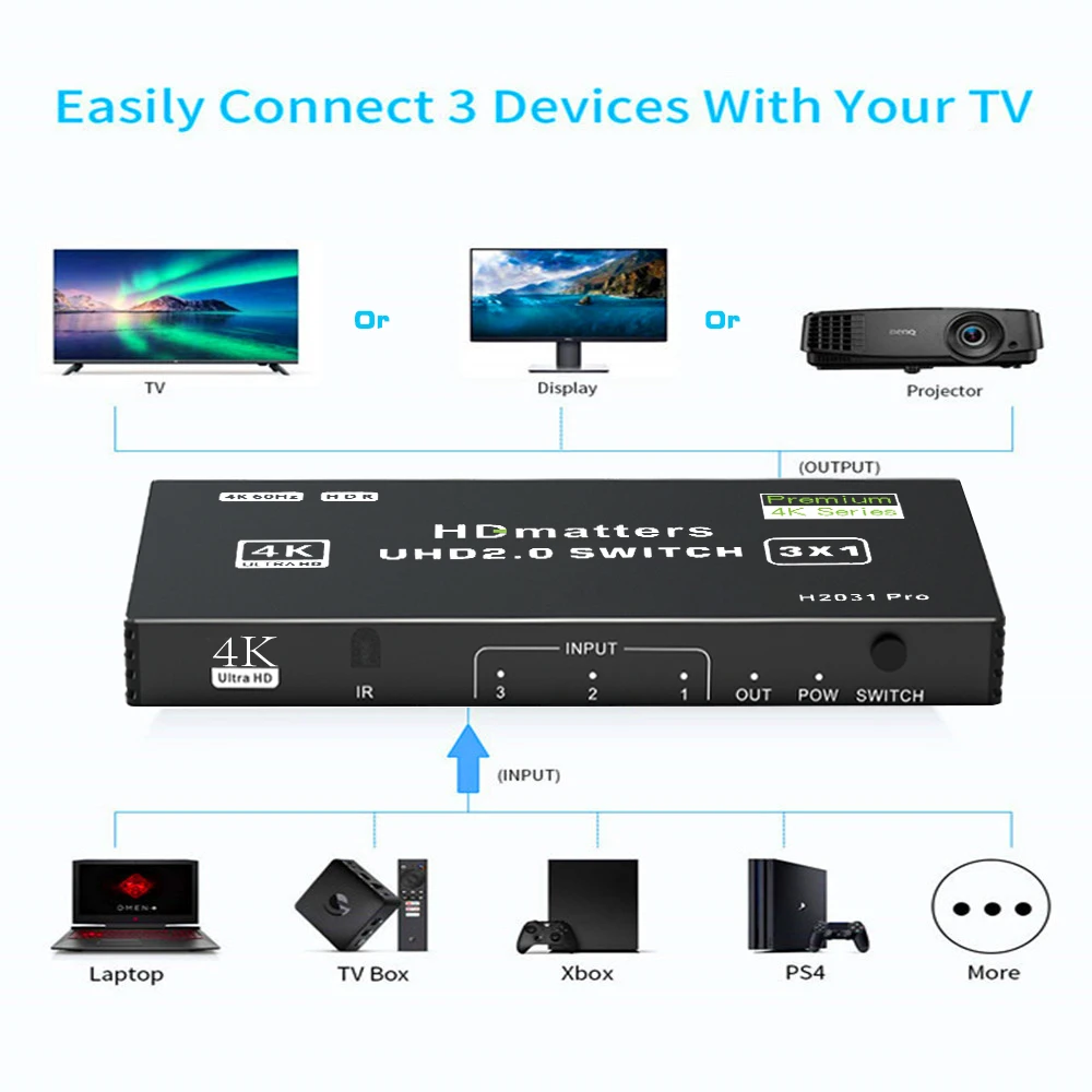 HDMI 2.1 스위치 스플리터 120Hz 3/4/5포트 HDMI 2.0 또는 HDMI 2.1 스위처(PS5 Xbox 시리즈 X용 리모컨 포함) Apple TV 4K HDMI HDR