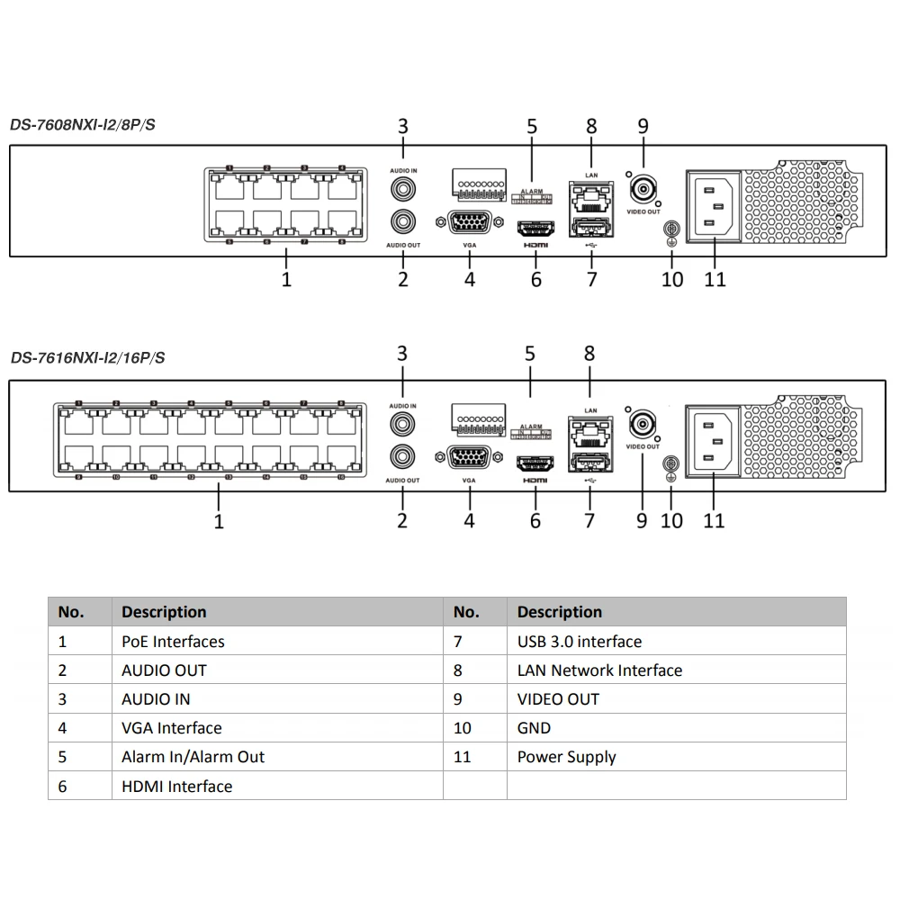 Hikvision 4K NVR DS-7608NXI-I2/8 P/S DS-7616NXI-I2/16 P/S 8CH 16CH POE Ʈ AcuSense  ν Ʈũ  