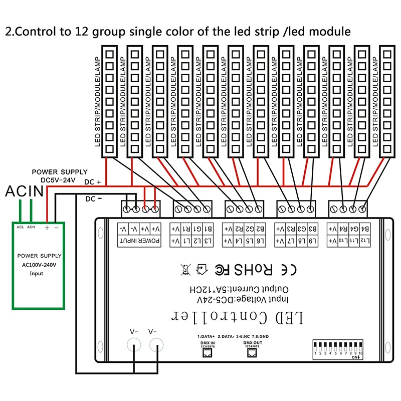 ABKN-12 채널 DMX 디코더 RGB LED 컨트롤러 60A PWM DMX512 디머 드라이버 (RGB LED 스트립 및 LED 모듈 조명용) DC12V-24V
