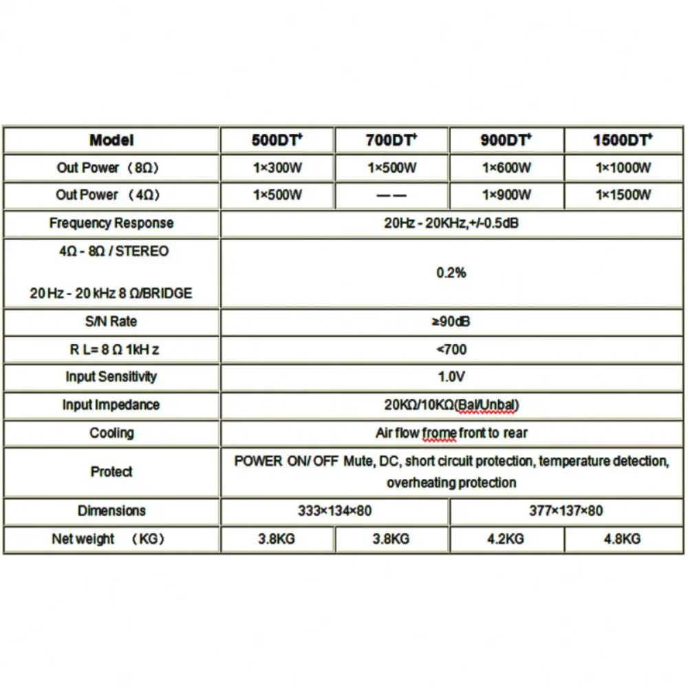 AOSHEN 500DT 프로페셔널 500W 파워 앰프 모듈 클래스 D (음향 장비 앰프 스피커 시스템용)