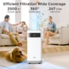 Sejoy Air Purifier for Homes with True HEPA H13 Filter for Home Allergies and Pets Hair, Smokers in Bedroom Cleans Air Automatic 2