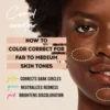 MLSMILE Foundation Concealer Liquid Face Base BB Cream Long Lasting Waterproof Cover Acne Spot Full Coverage Professional Makeup 2