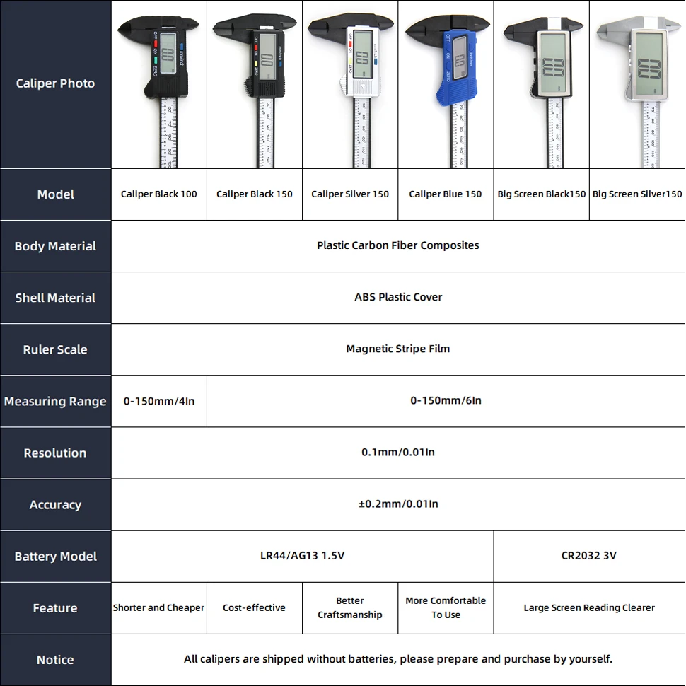 Digital Caliper Electronic Pachometer Digital Caliper Vernier Calipers Micrometer Ruler Carbon Fibre Plastic Gauge Measuring Tools Instrument