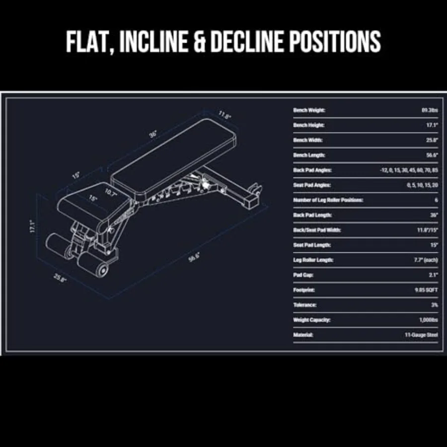 description