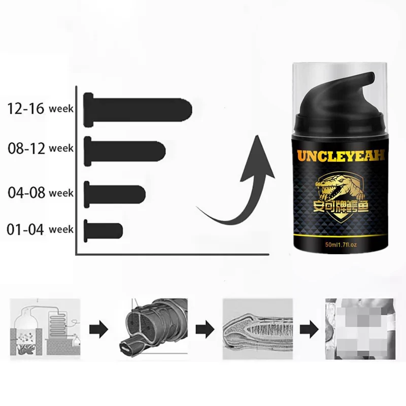 Crocodile Mens Penis Enlargement Cream Penis Erection Enhancement Health Care Massage Strong Enlargement Grow Thicker Cream