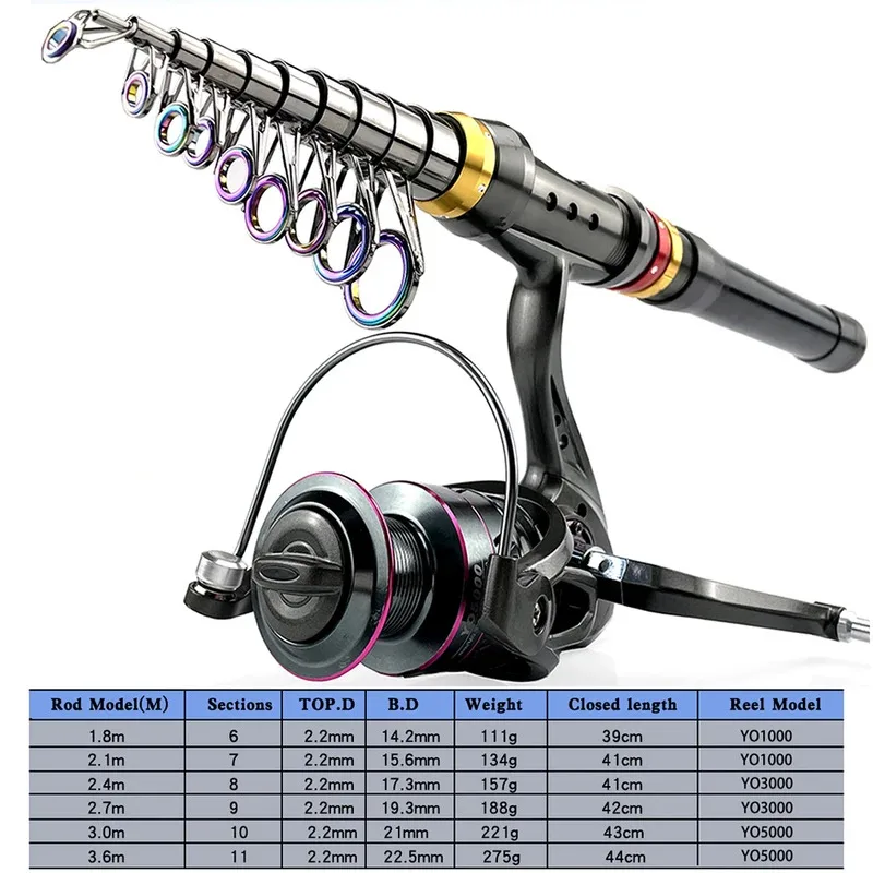 Carbon Fiber Fishing Combo 5