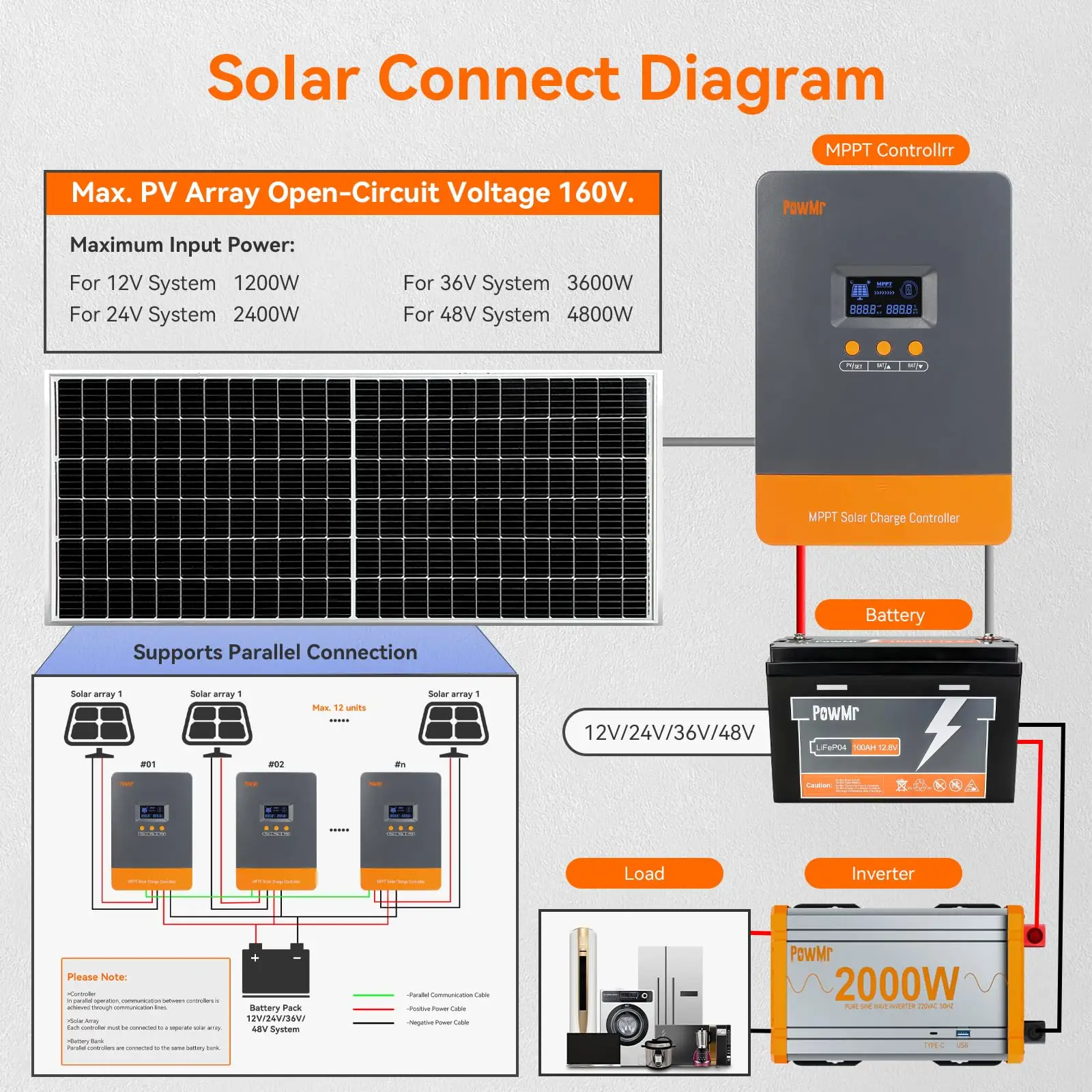 100A MPPT Solar Charge Controller 12V-48V - Maximize Panel Efficiency - View 3