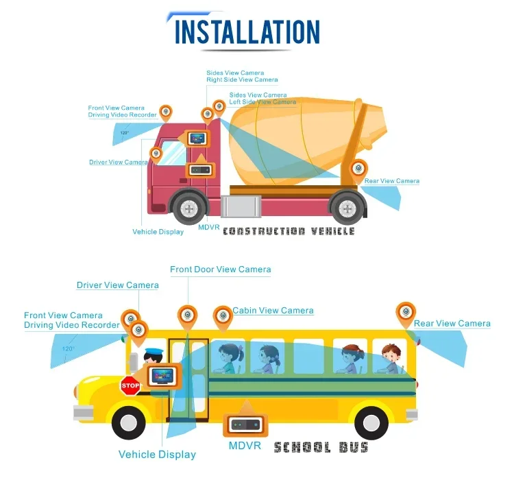 4채널 720P 256GB SD 카드 차량용 모바일 DVR/MDVR GPS/3G/4G/WiFi 옵션 차량 카메라 주행 기록 장치