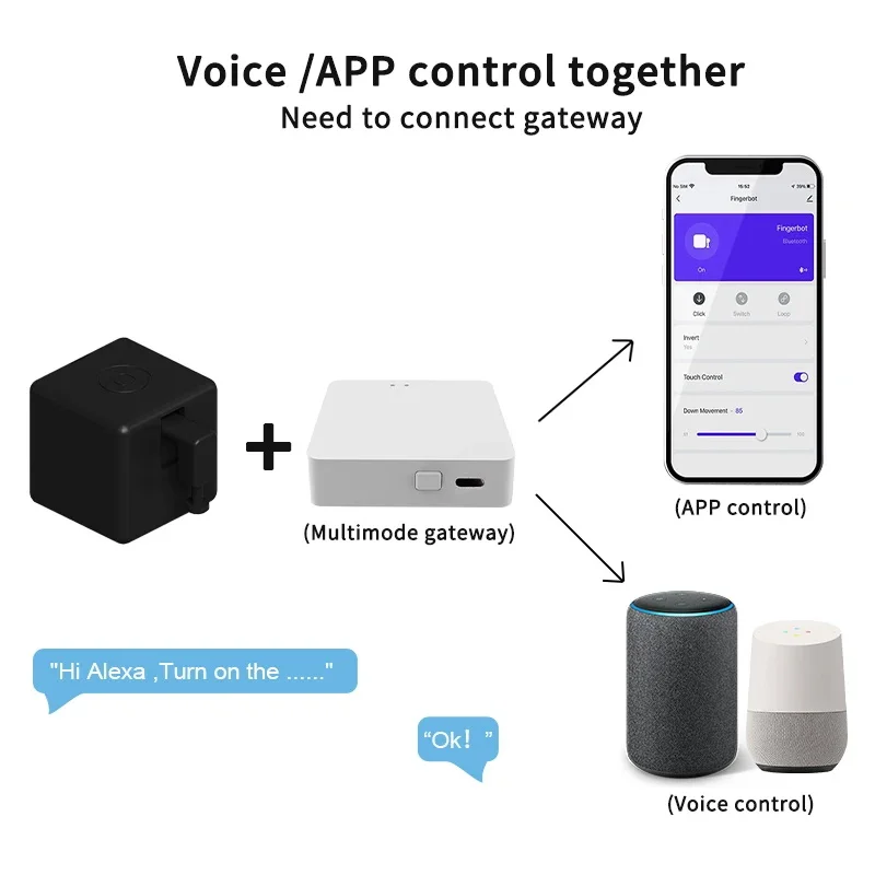 Smart Button Pusher New Zigbee Smart Fingerbot Plus Switch Button Pusher Touch Arms Fingerbot Tuya Smart Life Control Work with Alexa Google Alice