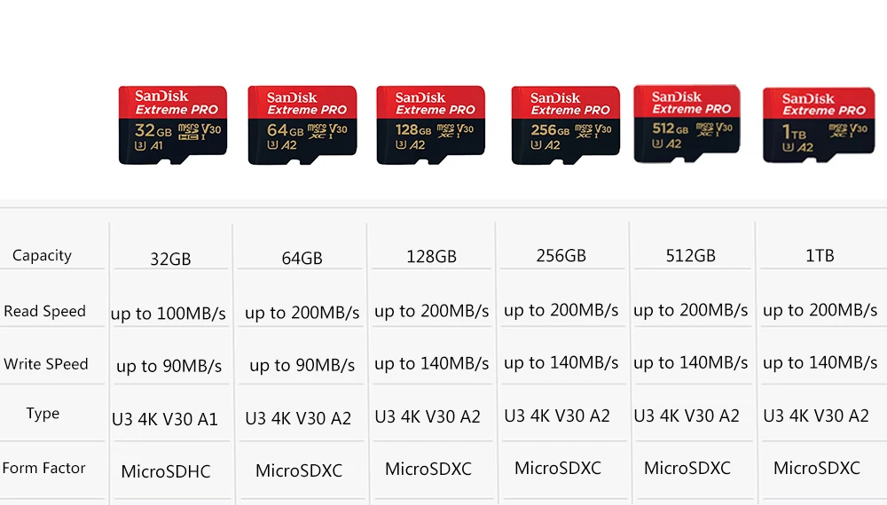 thumbnail image 4 of Tarjeta Micro SD SanDisk Extreme PRO de 128 GB, 64 GB, 32 GB, 512 GB, 256 GB, Micro SD de 200 M/s, 1 TB, tarjeta de memoria flash, SD U3, 4K, V30, tarjetas Micro SD TF, 4 of 5