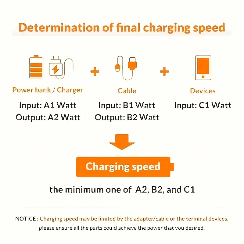 Fast Charging USB to Type C Braided Cable - 1/3 Pack