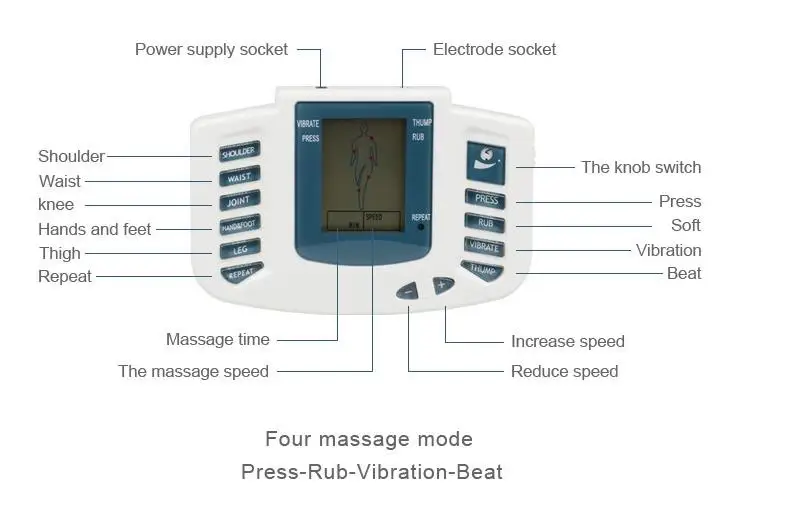 Digital meridian dredging therapy acupoint acupuncture multi-functional household electric massager massager