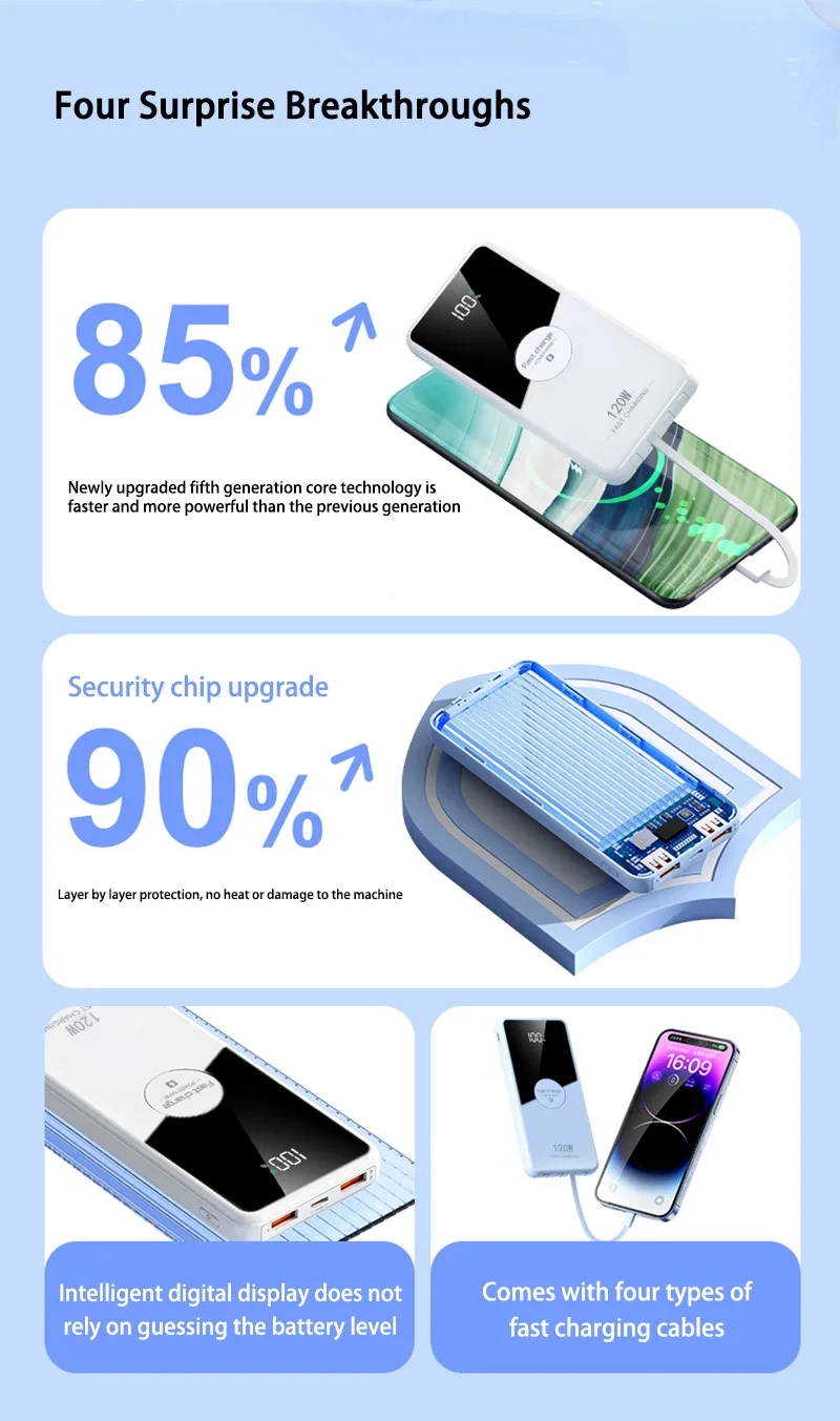120W 200000mAh Large Capacity Power Bank With 4 Cables Fast Charging Portable Battery Charger for iPhone Samsung Huawei Xiaomi 4