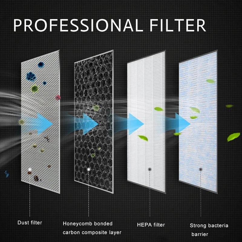 2pcs HEPA N98 For Tesla Model 3 Model Y Carbon Activated PM2.5 Cleaner Air Filter Conditioner Replacement Kit Car Accessories