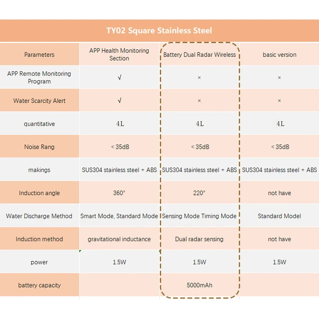 Fontaine à eau intelligente avec radar pour chats, acier inoxydable 4,0 L, batterie 5000mAh sans fil, distributeur d'eau pour animaux de compagnie, accessoires pour chats, touristes 6
