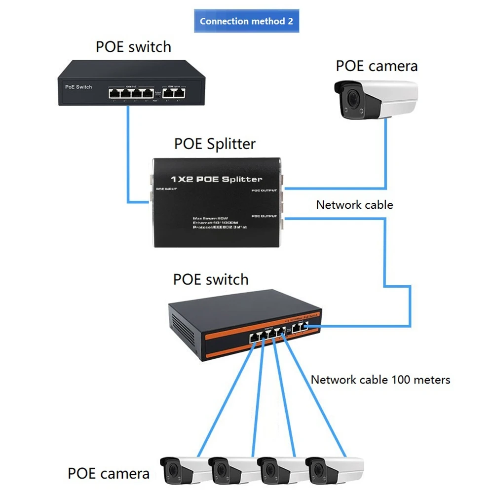 네트워크 익스텐션 커넥터 어댑터, RJ45 이더넷 분배기, 1-2 RJ45 분배기, 10/1000Mbps