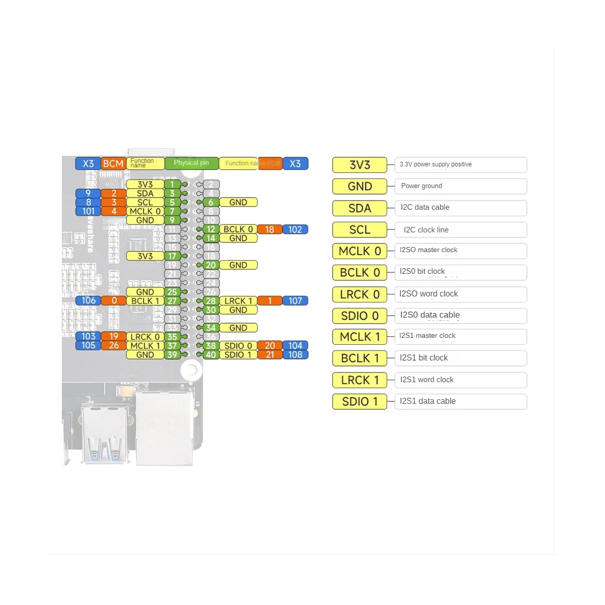 

For Sunrise X3 PI Audio Module Stereo Codec Audio Driver Board Supports Playback and Recording