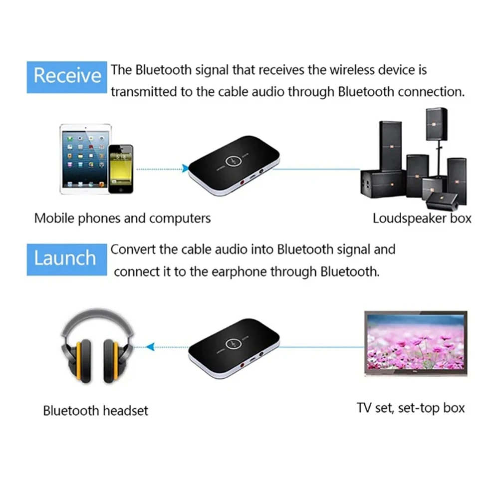 2 IN 1 B6 Bluetooth 5.3 Audio Transmitter Receiver 3.5mm AUX Jack RCA USB Dongle Music Wireless Adapter For Car PC TV Headphone