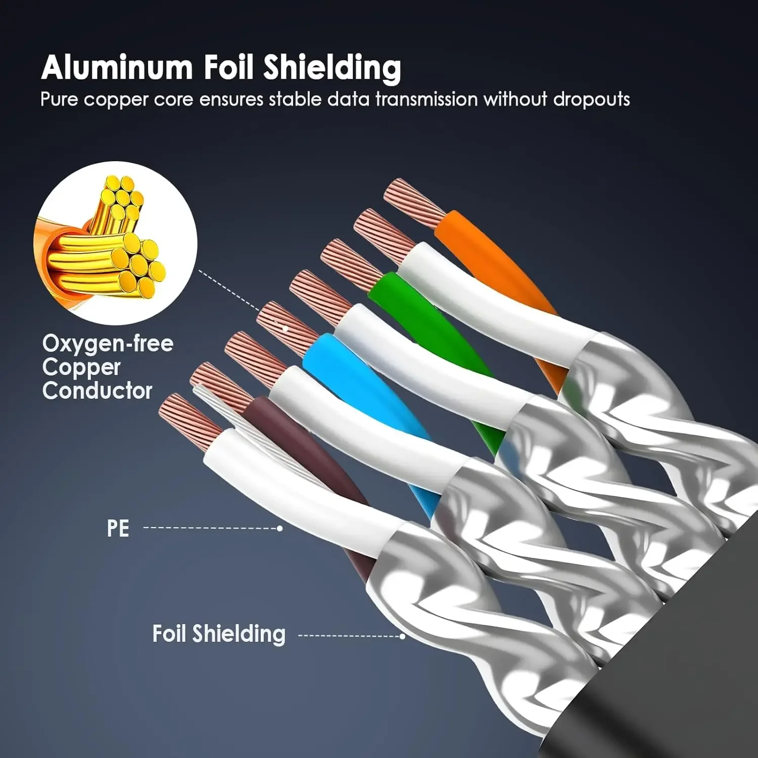 CAT8 Nylon Braided Ethernet Cables Flat High Speed 40Gbps 2000Mhz Internet Cable Network Cord with Gold Plated RJ45 Connector