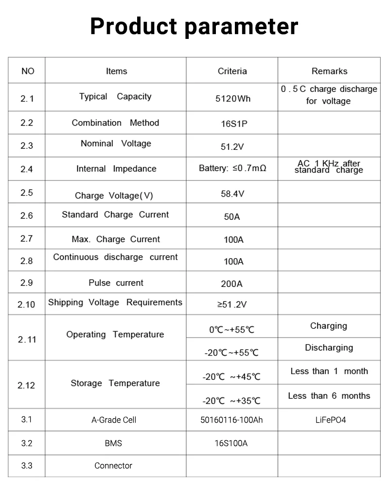 ANENJI LiFePO4 48V 100Ah Akkupack 51,2V 5kWh 100A BMS RS485 6000+ Zyklen A+Qualität Batteriezellen CAN-Akkupack, Heimenergiespeicher – Detail 1