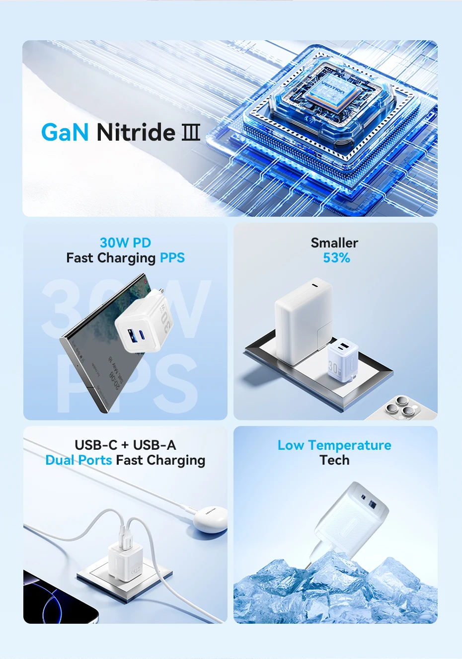 30W GaN Charger PD 3.0 QC4.0 USB C Charger For iPhone 16 15 14 Pro Samsung S25 X