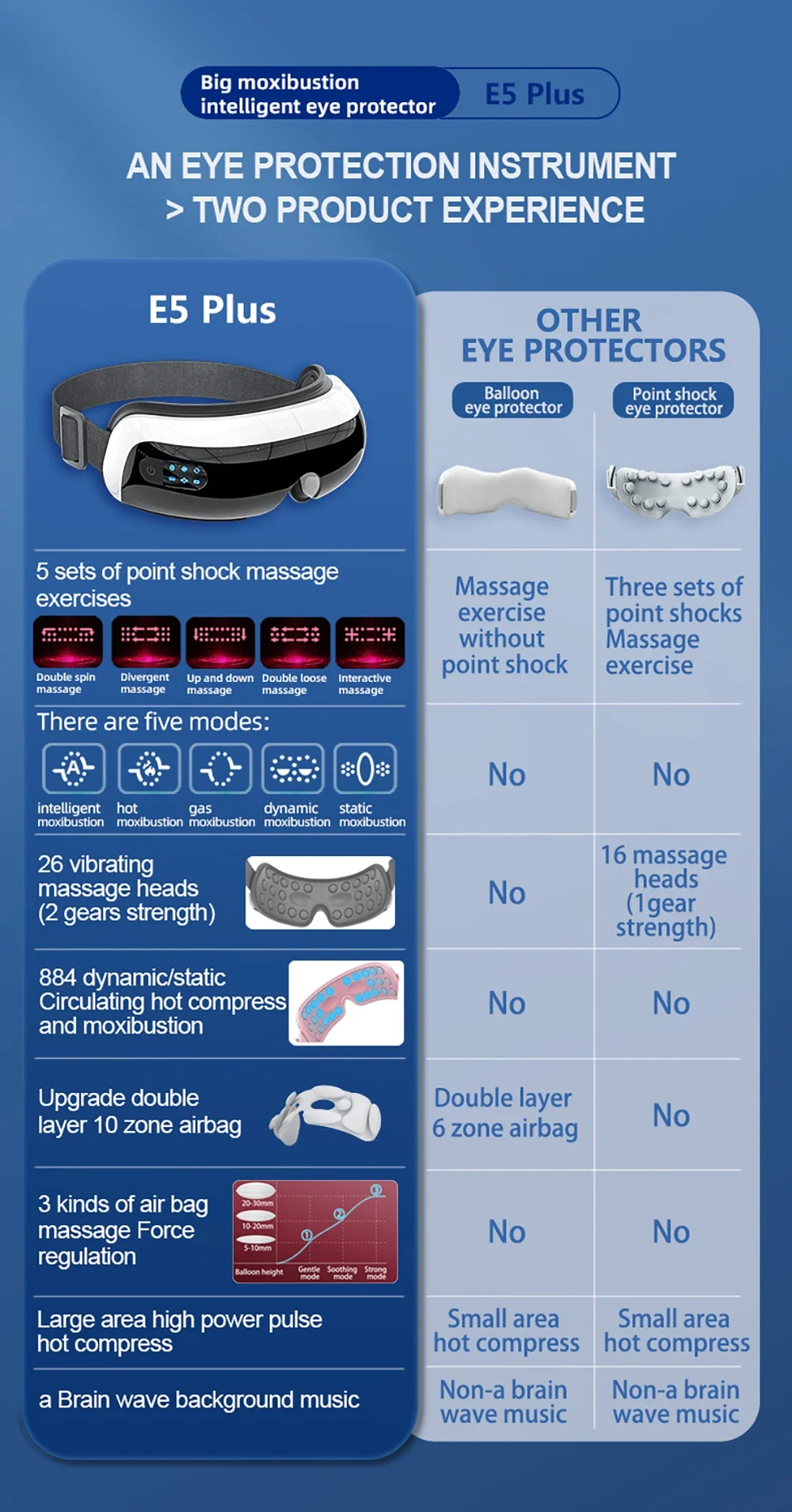 Electric Airbag Eye Massager Airpressure Point Heated Eye Massage Hot Compress Eyes Care Glasses Acupoint Tired Dry Eye