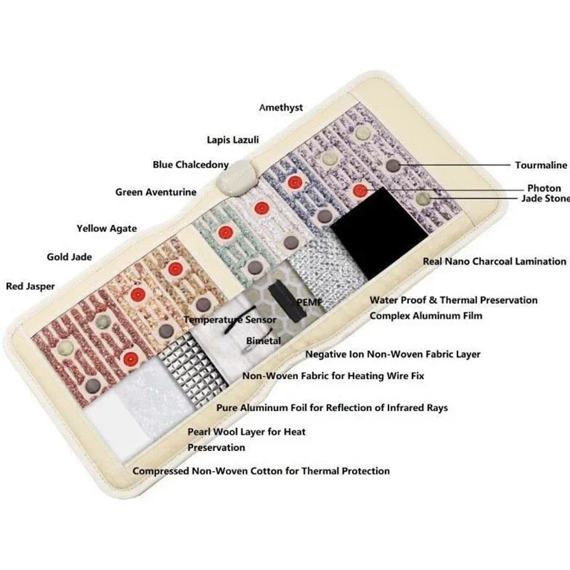 PEMF Therapy Mat with Photon Energy