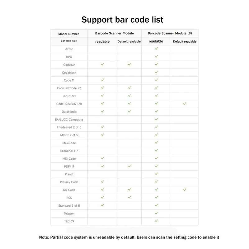 Waveshare 2D ڵ ĳ , е ڵ ĳ, QR ڵ б , 4Mil