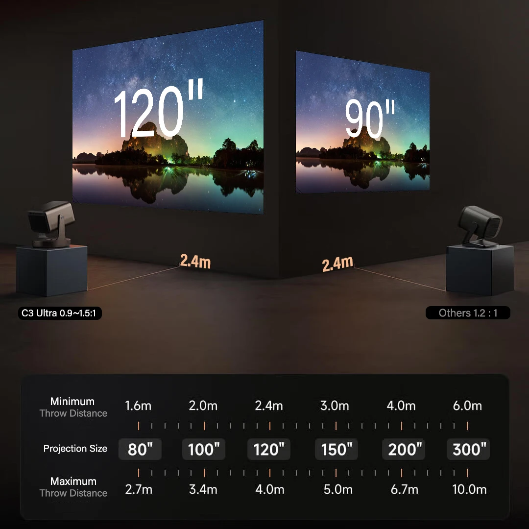 New Hisense Vidda C3 Ultra Projector Newest Full Tri-Color Laser