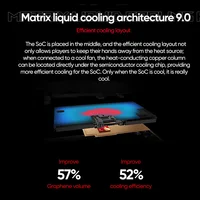 ASUS ROG9 Pro AI Gaming Phone Optical Display Matrix Screen Samsung 185Hz High Brush SoC Mid-Architecture Snapdragon 8 6