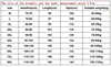 Spring Autumn Harun work trousers men's plus size trend loose drawstring pants sports camouflage trousers 7XL 8XL cargo pants 5