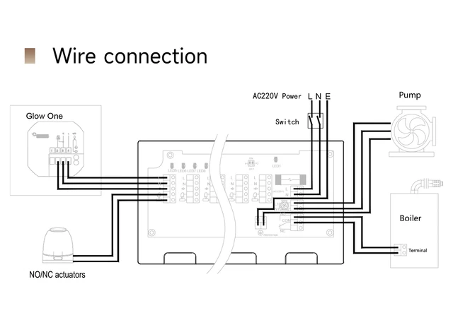 Hive Installation Wiring Diagram S Plan Wiring Diagram For Hive