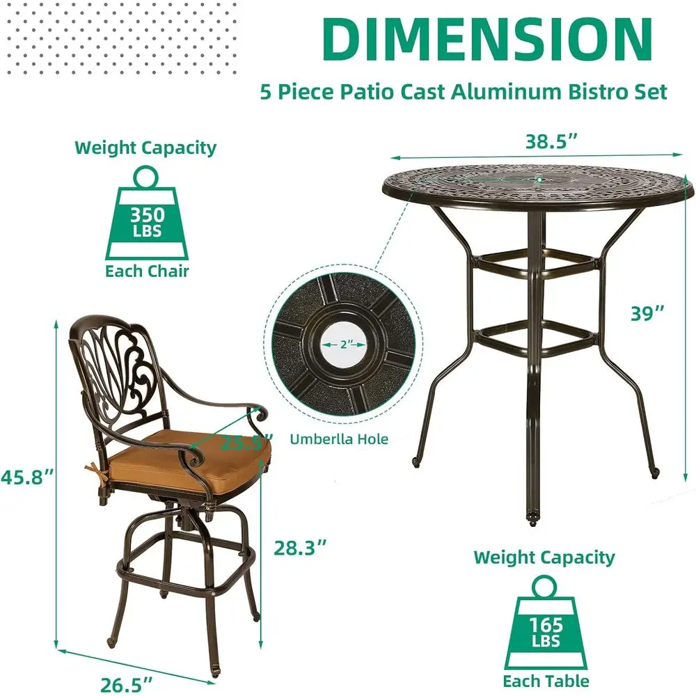 description