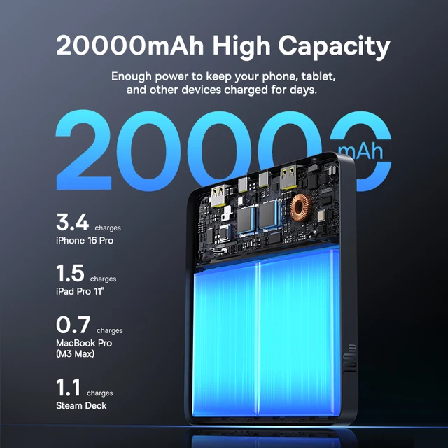 Baseus 100W Power Bank, 20000mAh, PD Fast Charging for Laptops & Phones 2