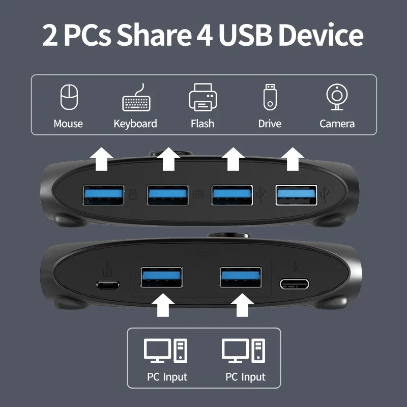 USB KVM switch Unnlink USB KVM Switch USB 3.0 Switcher for Windows10 PC Keyboard Mouse Printer 2 PCs Sharing 4 Devices
