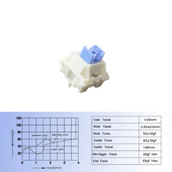 Enhanced Lubricated Silent Tactile Linear Switches for Custom RGB Mechanical Keyboards (Clicky Cream Blue)