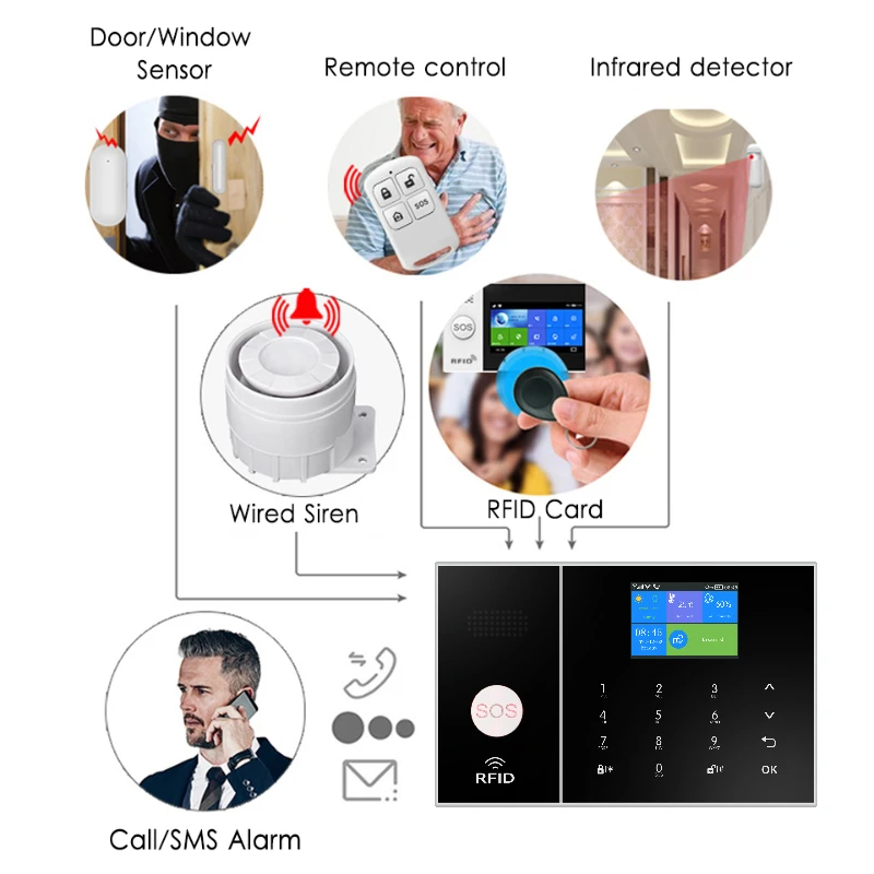 4G WiFi Alarm System Tuya Smart Life APP Control for Home Security Alarm PIR Sensor Door Sensor Smart Home Kit Fire Alarm Panel