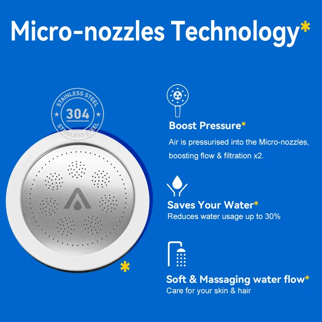 ALTHY แรงดันสูงสปามือถือหัวฝักบัวกรองน้ํา,ลดคลอรีนโลหะหนัก,ปรับปรุงผิวแห้ง,รังแคผม,กลาก 3