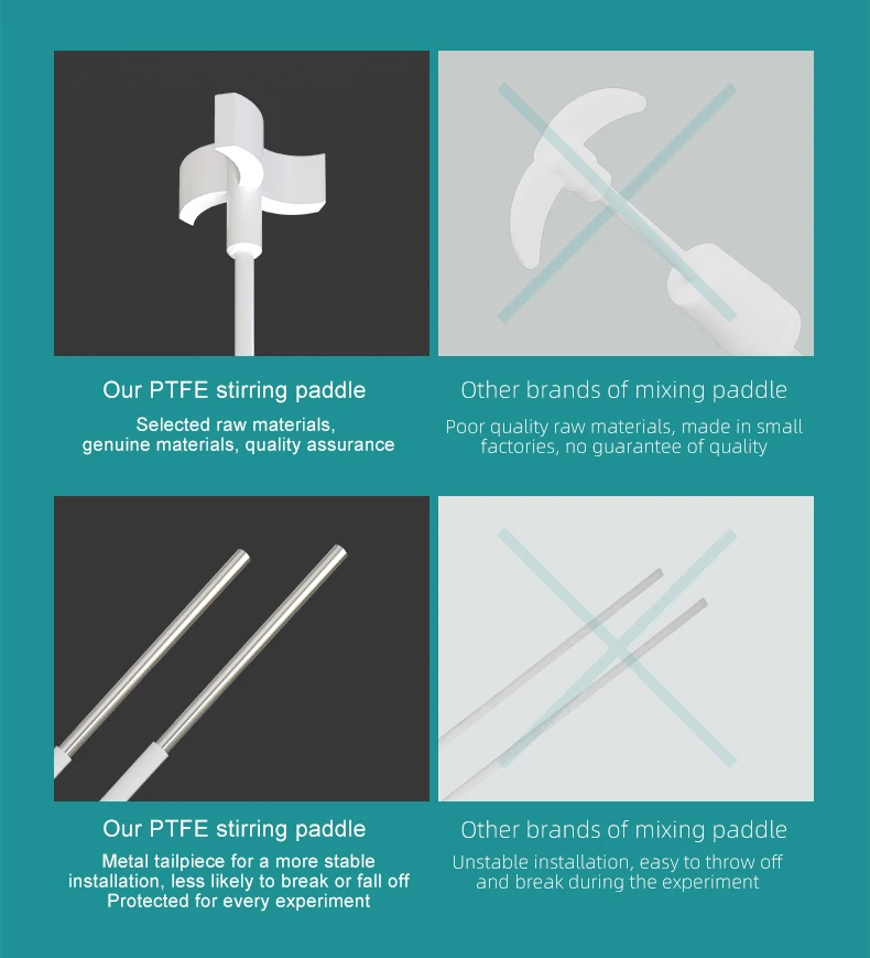 Ángulo del extremo de la paleta agitadora